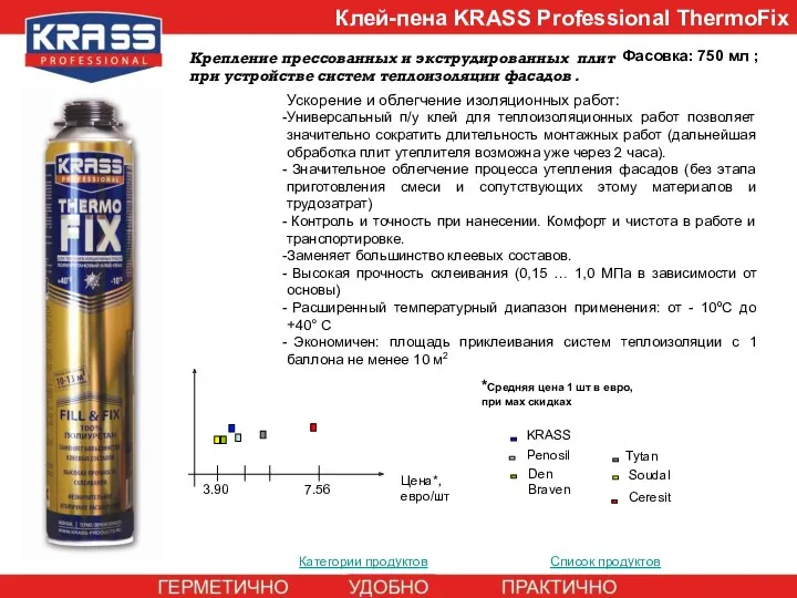 Клей-пена KRASS Professional ThermoFix Фасовка: 750 мл ; Ускорение и