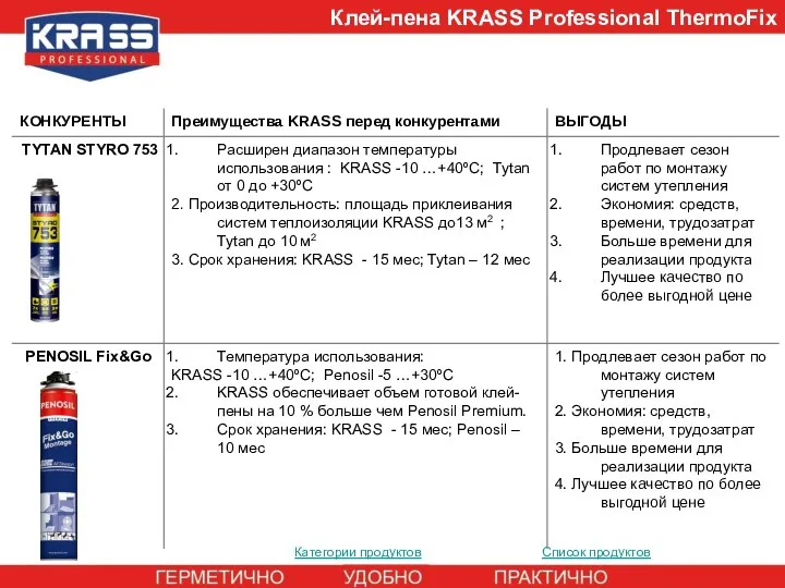 Категории продуктов Список продуктов Клей-пена KRASS Professional ThermoFix