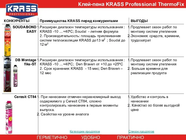 Категории продуктов Список продуктов Клей-пена KRASS Professional ThermoFix