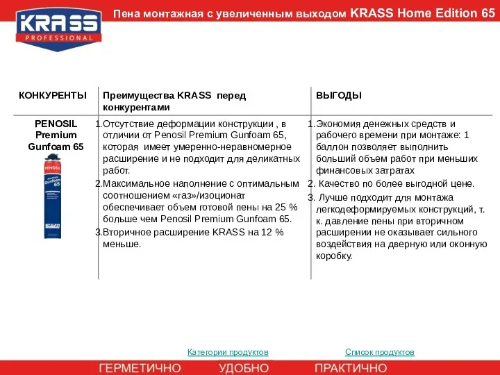 Категории продуктов Список продуктов Пена монтажная с увеличенным выходом KRASS Home Edition 65