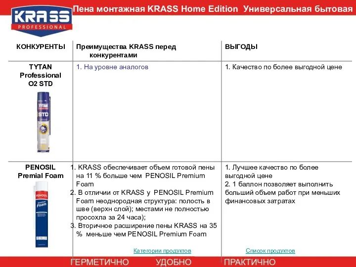 Категории продуктов Список продуктов Пена монтажная KRASS Home Edition Универсальная бытовая