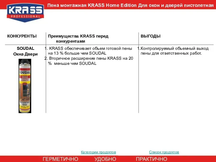 Категории продуктов Список продуктов Пена монтажная KRASS Home Edition Для окон и дверей пистолетная
