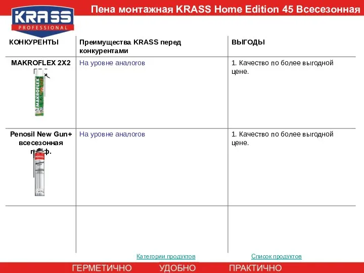 Категории продуктов Список продуктов Пена монтажная KRASS Home Edition 45 Всесезонная