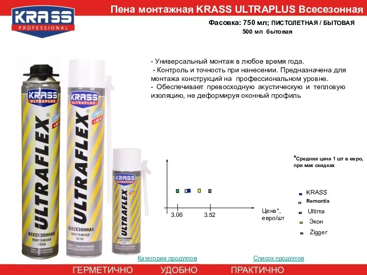 Пена монтажная KRASS ULTRAPLUS Всесезонная Фасовка: 750 мл; ПИСТОЛЕТНАЯ /