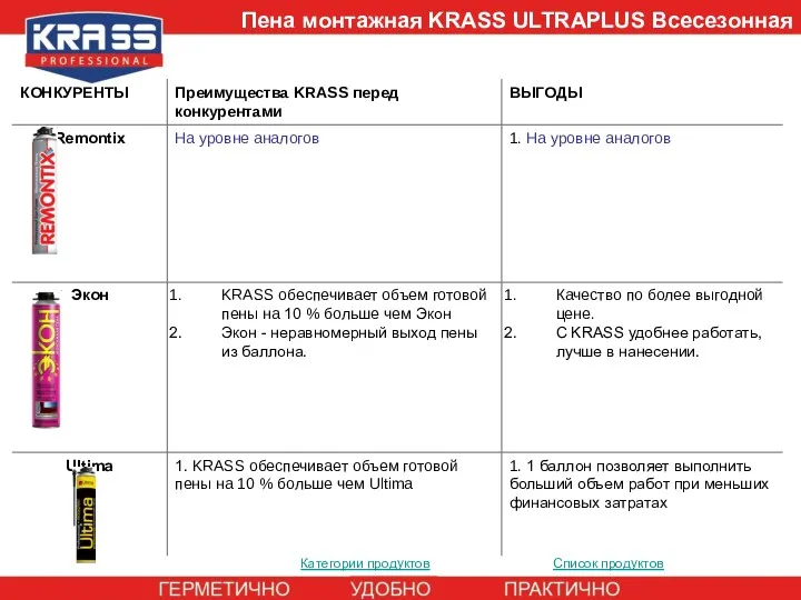 Категории продуктов Список продуктов Пена монтажная KRASS ULTRAPLUS Всесезонная