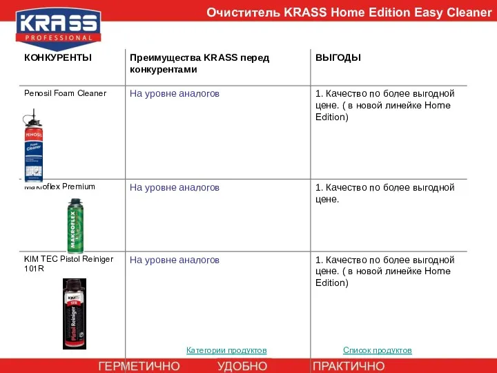 Очиститель KRASS Home Edition Easy Cleaner Категории продуктов Список продуктов