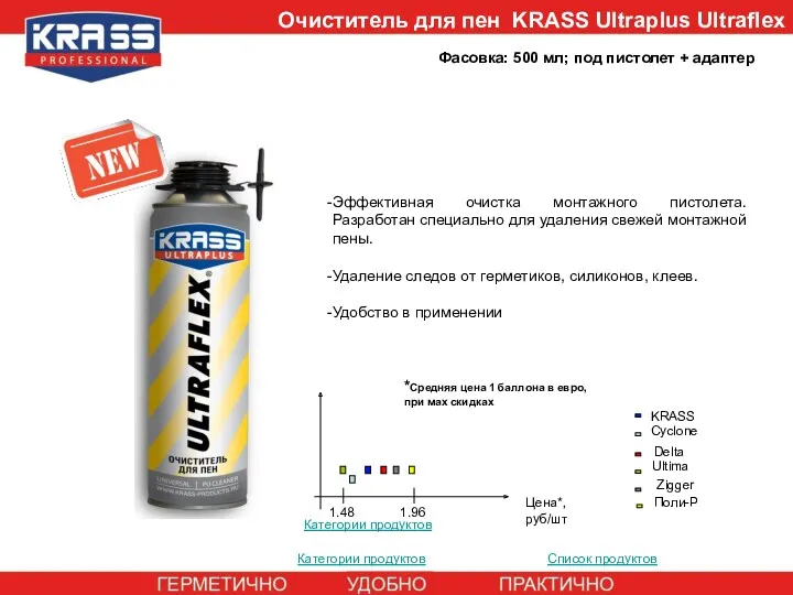 Очиститель для пен KRASS Ultraplus Ultraflex Эффективная очистка монтажного пистолета.