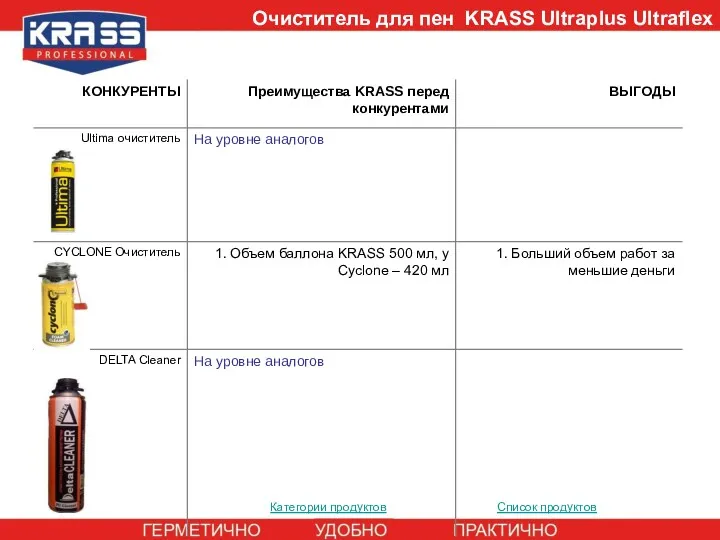 Категории продуктов Список продуктов Очиститель для пен KRASS Ultraplus Ultraflex