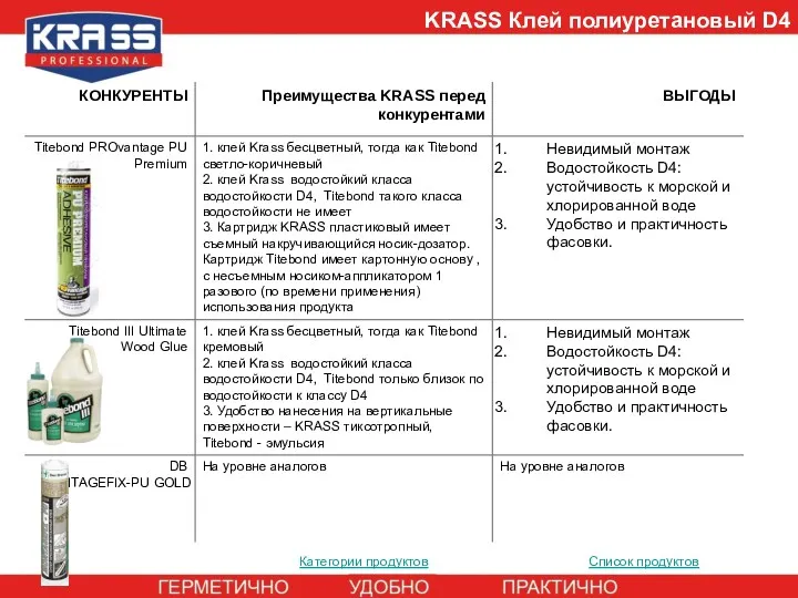 Категории продуктов KRASS Клей полиуретановый D4 Список продуктов