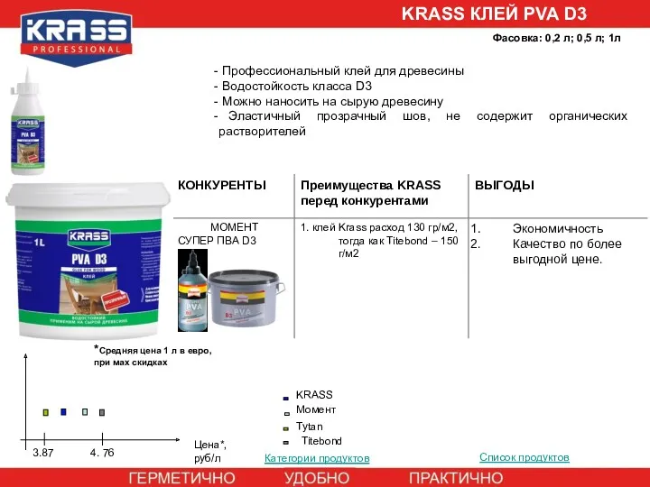 Категории продуктов KRASS КЛЕЙ PVA D3 Профессиональный клей для древесины