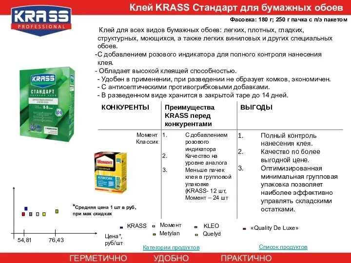 Клей KRASS Стандарт для бумажных обоев Категории продуктов Клей для