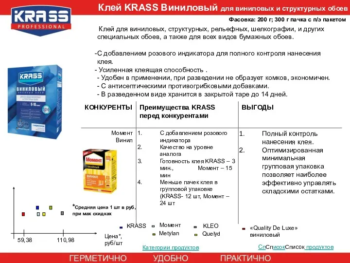 Клей KRASS Виниловый для виниловых и структурных обоев Категории продуктов