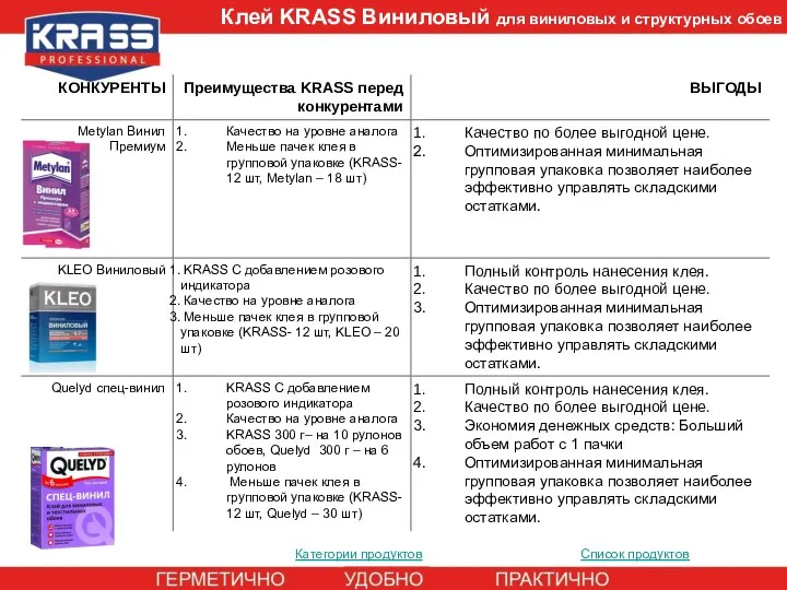Категории продуктов Список продуктов Клей KRASS Виниловый для виниловых и структурных обоев
