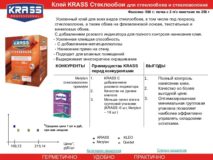 Категории продуктов Цена*, руб/шт 169,72 Metylan KLEO KRASS *Средняя цена