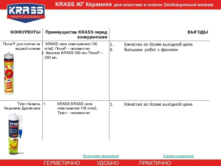 Категории продуктов Список продуктов KRASS ЖГ Керамика для пластика и плитки Особопрочный монтаж