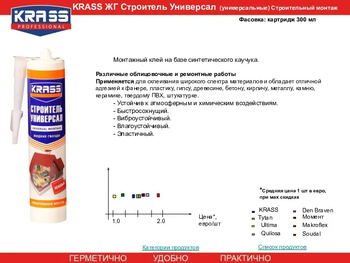 Категории продуктов Цена*, евро/шт 1.0 Tytan Den Braven KRASS *Средняя