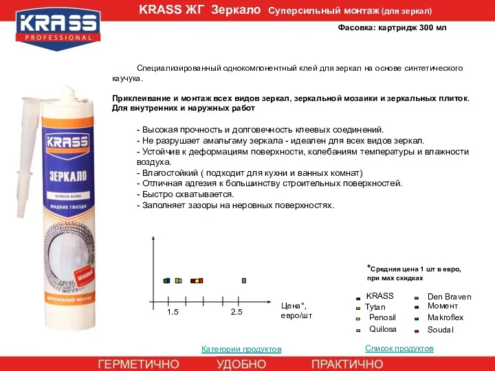 Категории продуктов Цена*, евро/шт 1.5 Tytan Den Braven KRASS *Средняя