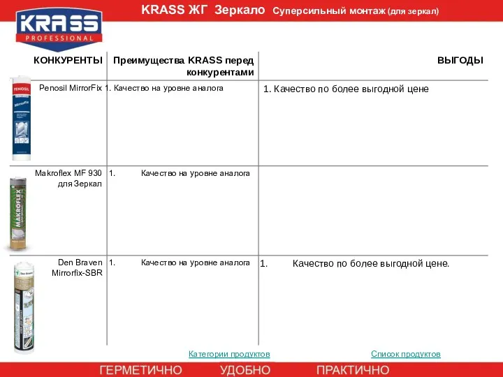 Категории продуктов Список продуктов KRASS ЖГ Зеркало Суперсильный монтаж (для зеркал)