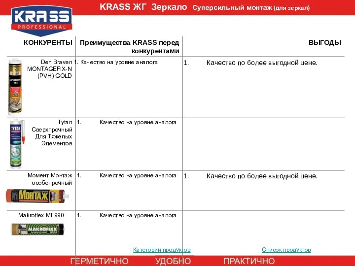 Категории продуктов Список продуктов KRASS ЖГ Зеркало Суперсильный монтаж (для зеркал)