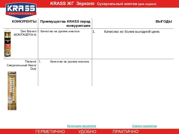 Категории продуктов Список продуктов KRASS ЖГ Зеркало Суперсильный монтаж (для зеркал)