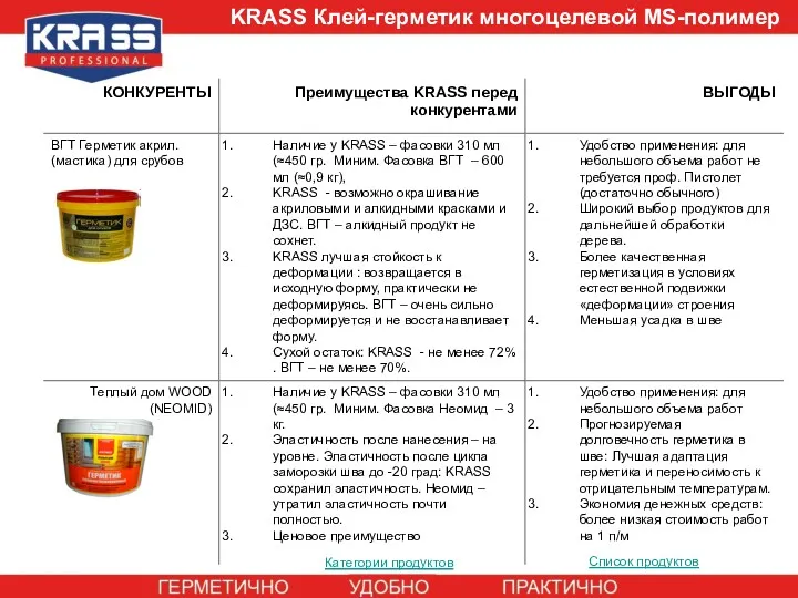 KRASS Клей-герметик многоцелевой MS-полимер Категории продуктов Список продуктов