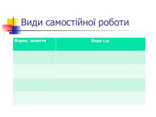 Види самостійної роботи