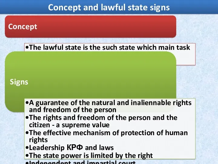 Concept and lawful state signs Concept The lawful state is