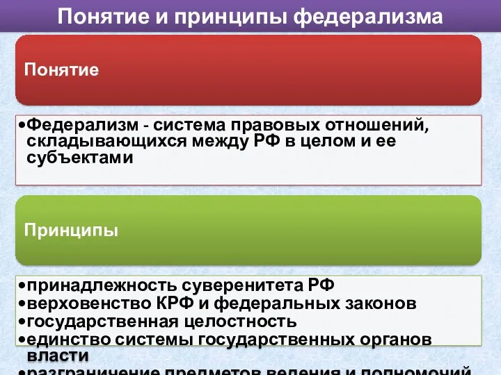Понятие и принципы федерализма Понятие Федерализм - система правовых отношений,