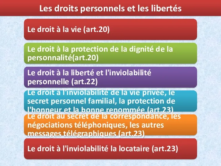 Les droits personnels et les libertés Le droit à la