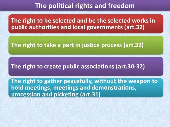 The political rights and freedom The right to be selected