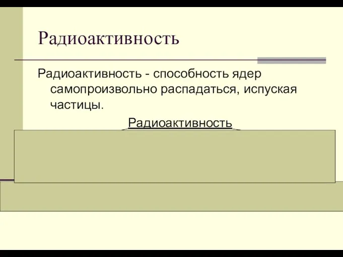 Радиоактивность Радиоактивность - способность ядер самопроизвольно распадаться, испуская частицы. Радиоактивность