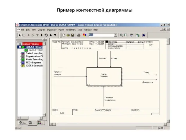 Пример контекстной диаграммы