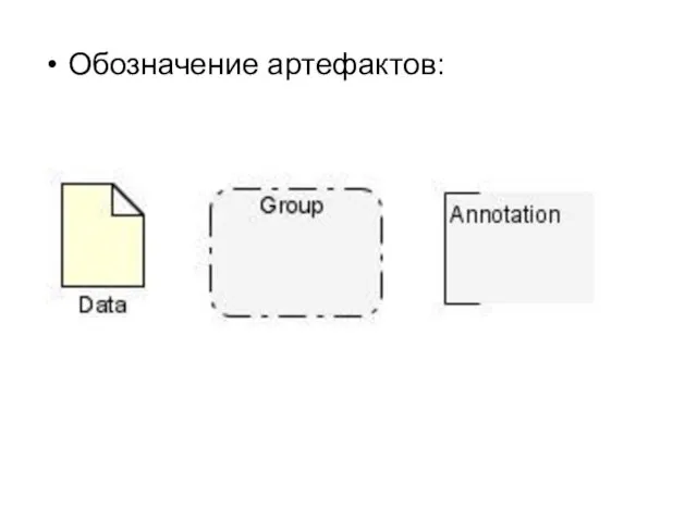 Обозначение артефактов: