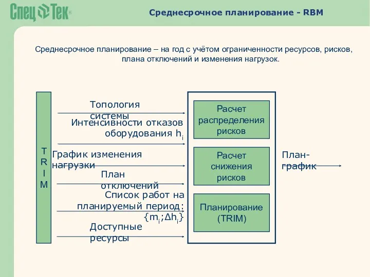 Среднесрочное планирование - RBM Среднесрочное планирование – на год с