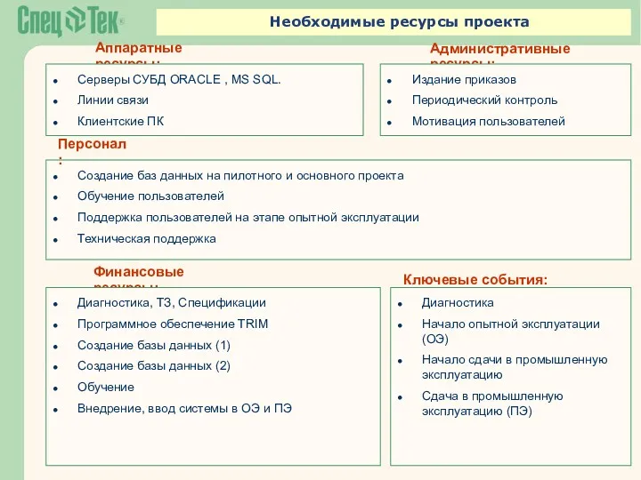 Необходимые ресурсы проекта Аппаратные ресурсы: Серверы СУБД ORACLE , MS