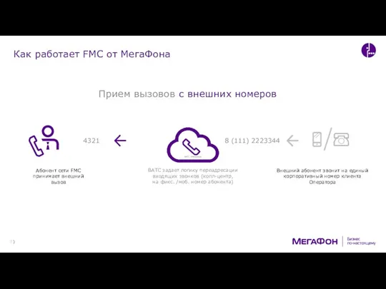 Как работает FMC от МегаФона ВАТС задает логику переадресации входящих