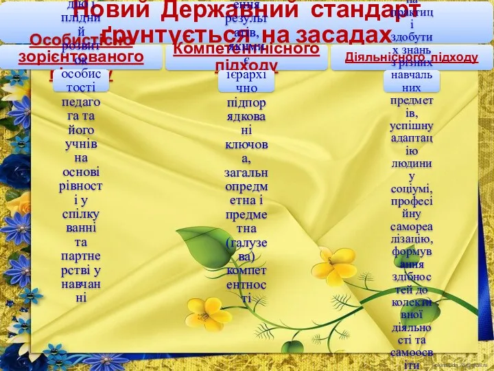 Новий Державний стандарт ґрунтується на засадах Особистісно зорієнтованого підходу Спрямованість