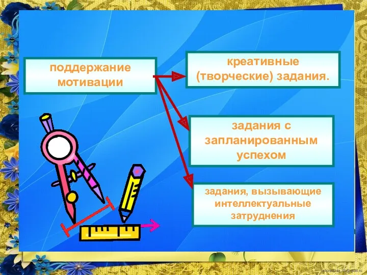 поддержание мотивации креативные (творческие) задания. задания с запланированным успехом задания, вызывающие интеллектуальные затруднения