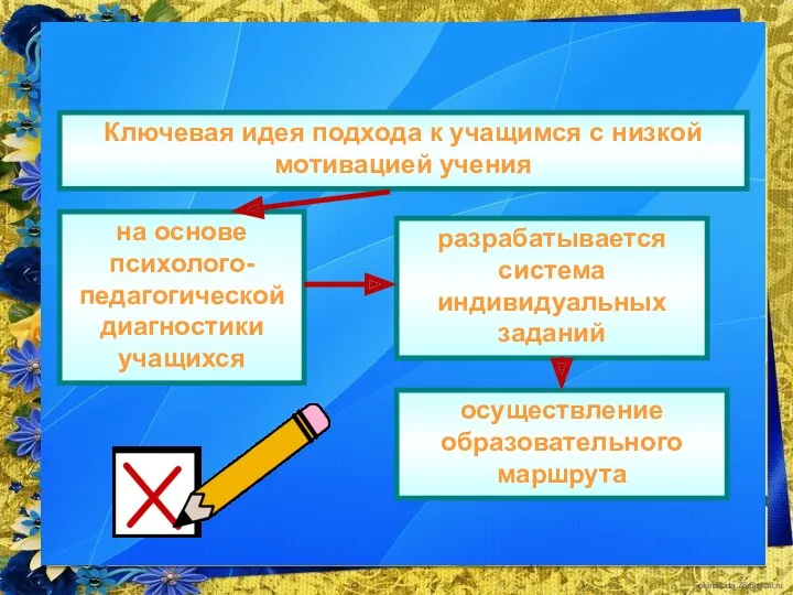 Ключевая идея подхода к учащимся с низкой мотивацией учения на