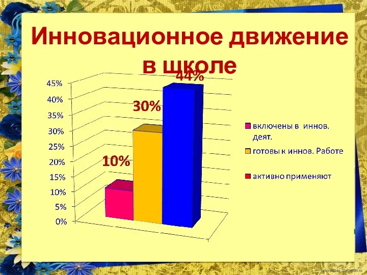 Инновационное движение в школе