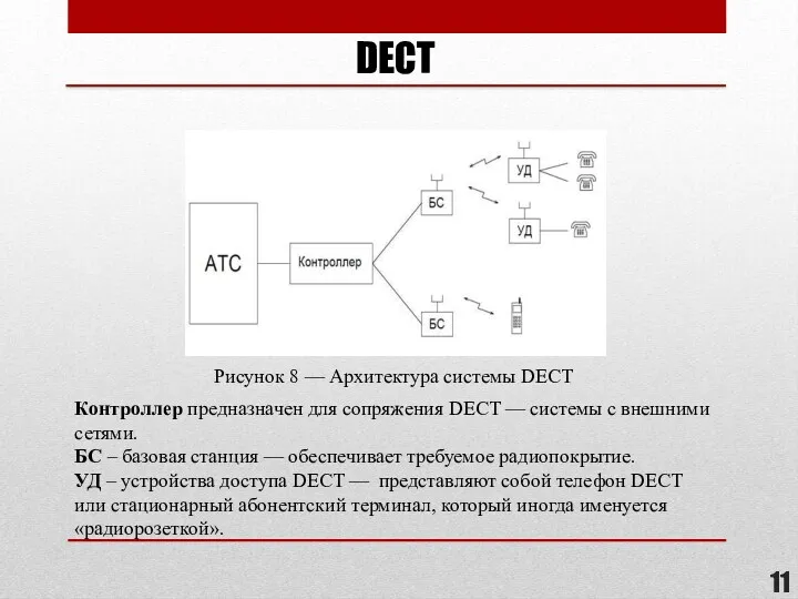DECT Рисунок 8 — Архитектура системы DECT Контроллер предназначен для