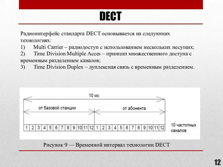 DECT Рисунок 9 — Временной интервал технологии DECT Радиоинтерфейс стандарта