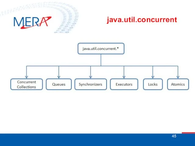 java.util.concurrent