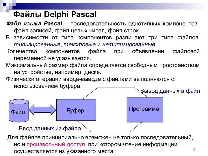 Файлы Delphi Pascal Файл языка Pascal – последовательность однотипных компонентов: