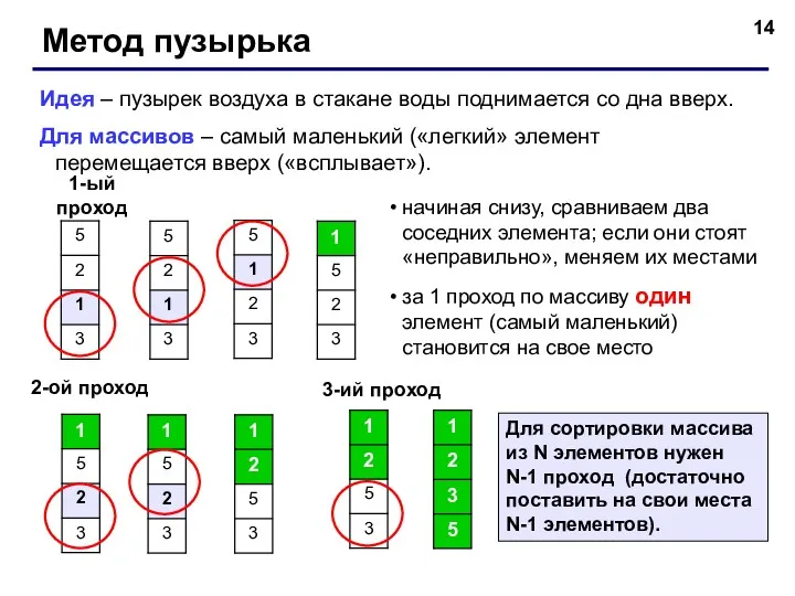 Метод пузырька Идея – пузырек воздуха в стакане воды поднимается