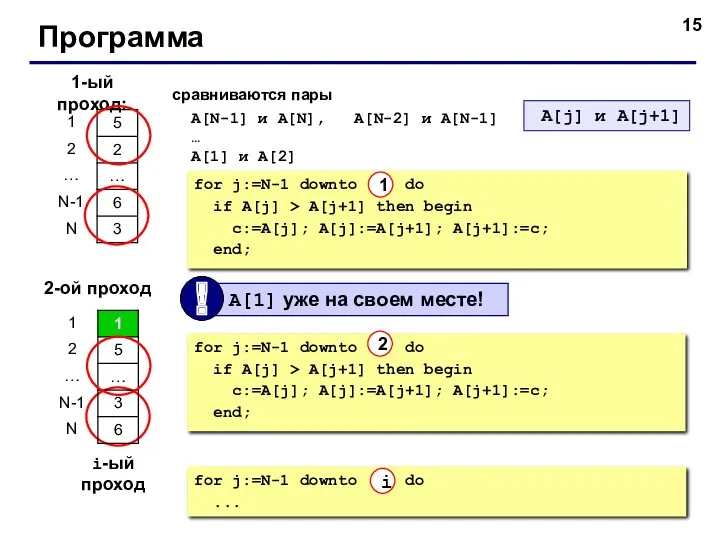 © С.В.Кухта, 2009 Программа 1-ый проход: сравниваются пары A[N-1] и