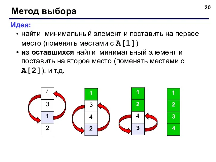 Метод выбора Идея: найти минимальный элемент и поставить на первое