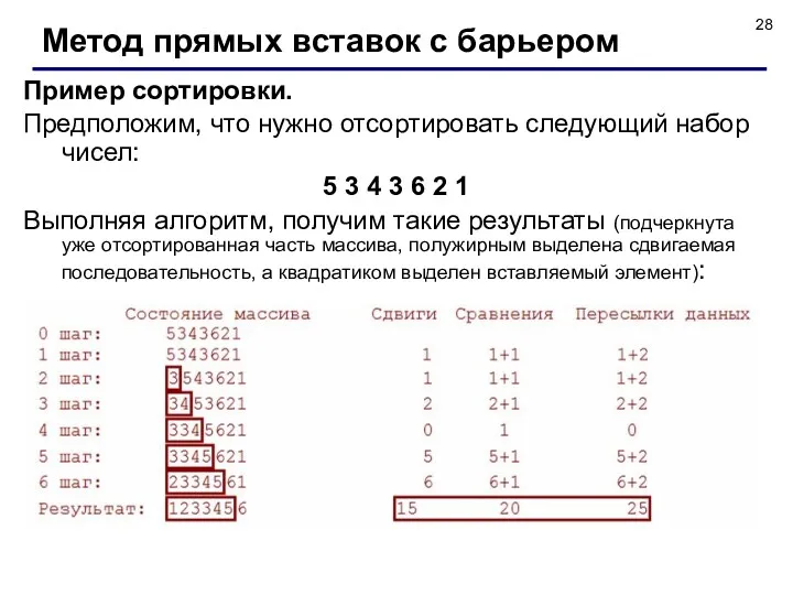 Пример сортировки. Предположим, что нужно отсортировать следующий набор чисел: 5