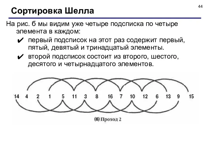 На рис. б мы видим уже четыре подсписка по четыре