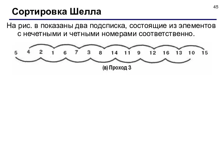 На рис. в показаны два подсписка, состоящие из элементов с